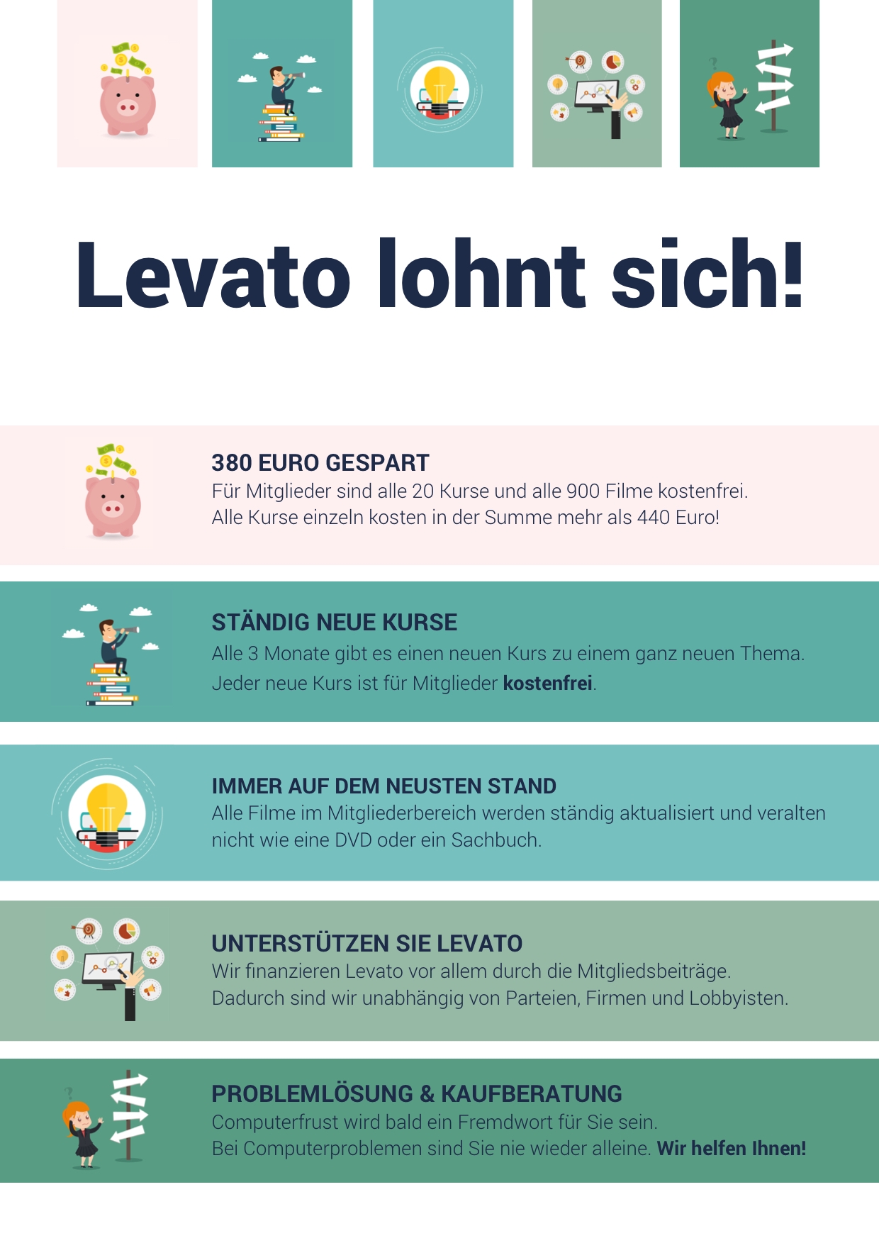 Mitgliedschaft Levato Lohnt Sich JPEG für HP Dez 2017